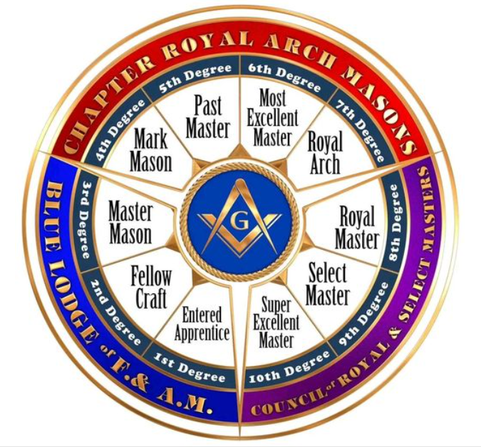 RoyalArch