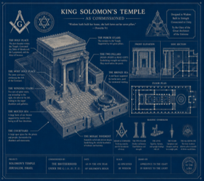 King Solomon's Temple Blue Print